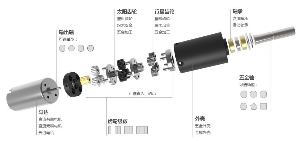 齒輪減速機(jī)