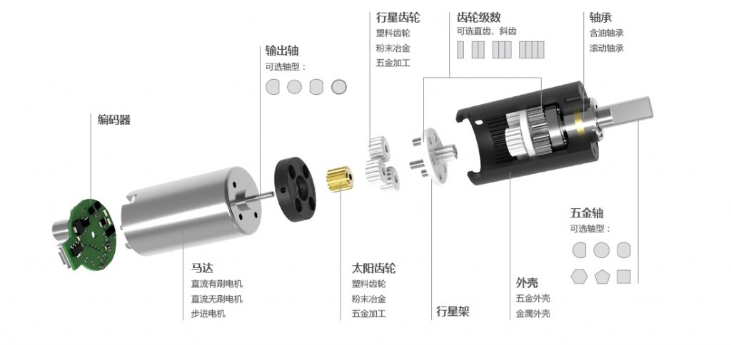 齒輪箱電機參數(shù)