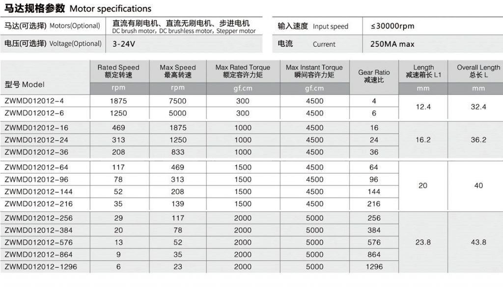 電動(dòng)開窗器電機(jī)參數(shù)