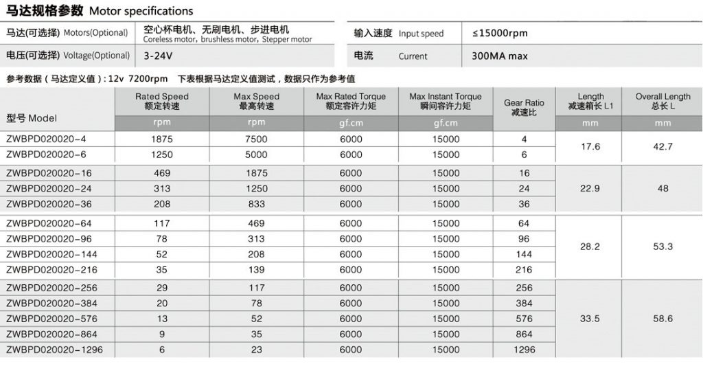 小型減速電機(jī)參數(shù)