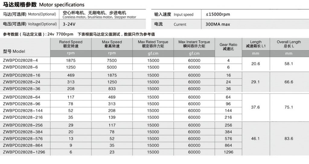 行星減速機(jī)參數(shù)